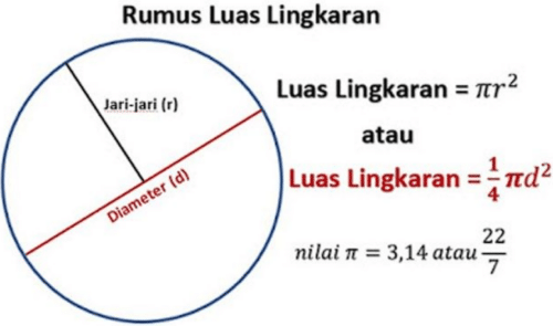 rumus luas lingkaran