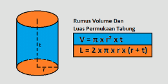 Rumus Volume Tabung