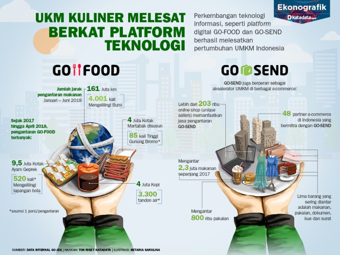 UMKM di sektor teknologi