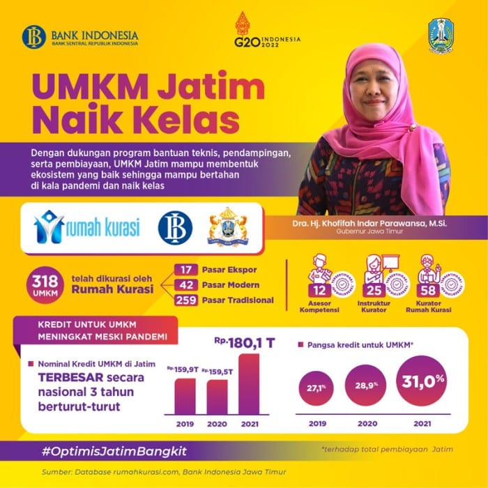 UMKM sektor pendidikan