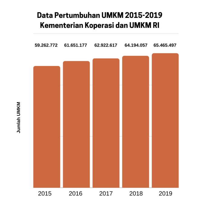 UMKM di kota besar