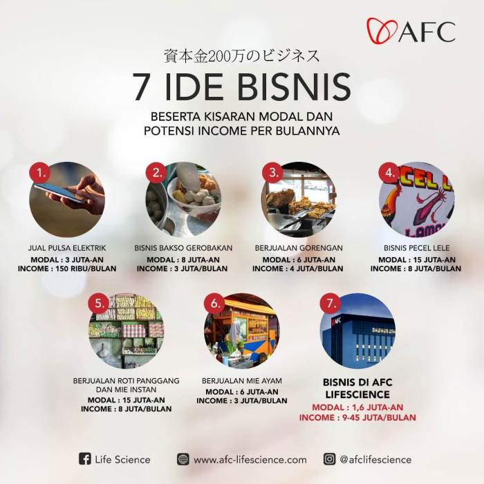 Ide bisnis kreatif