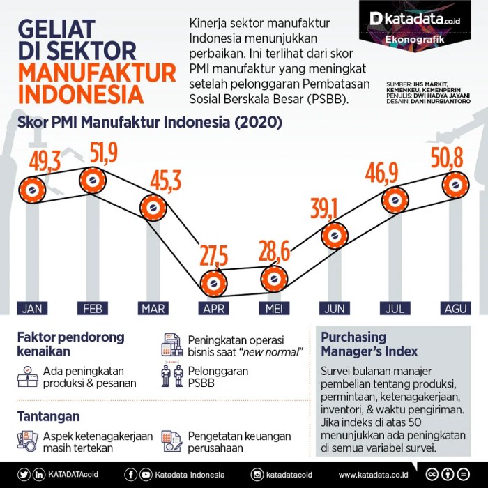 UMKM di sektor otomotif