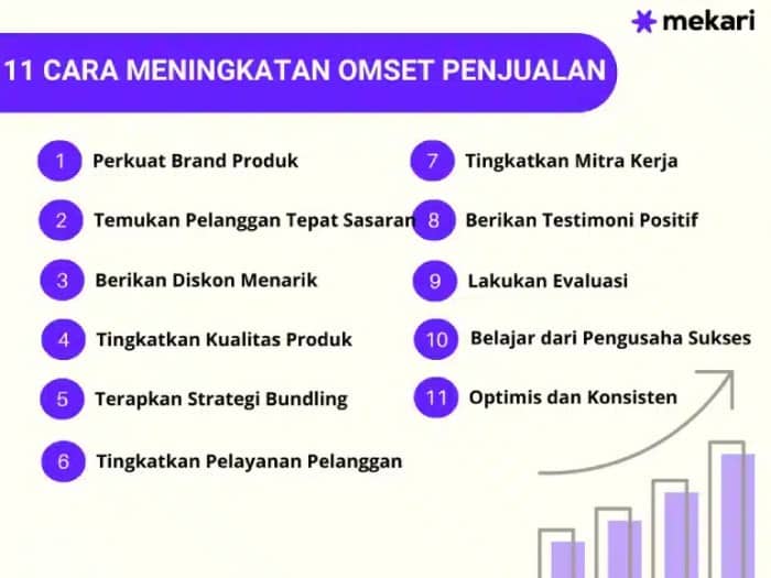 Peningkatan omset usaha