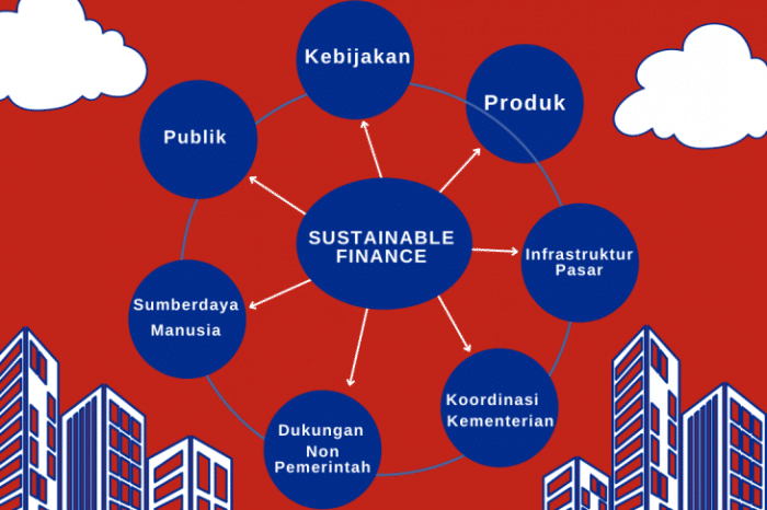 Sustainability dalam UMKM