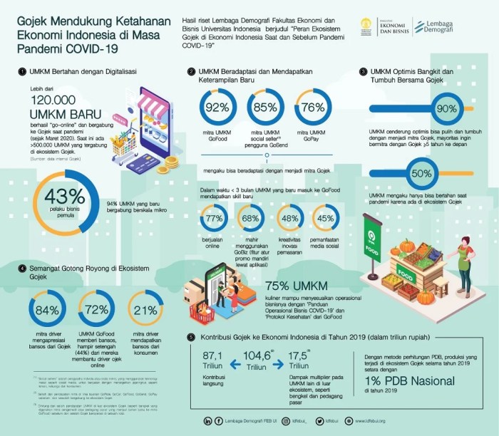 Peran UMKM saat pandemi